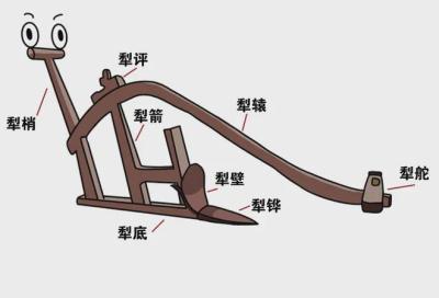 穿越农耕时光机：探秘古代农业的奇妙发明